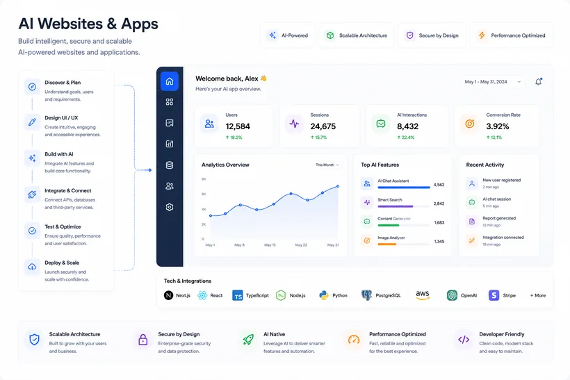 AI Websites And Apps overview